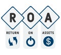 ROA - return on assets business concept background.